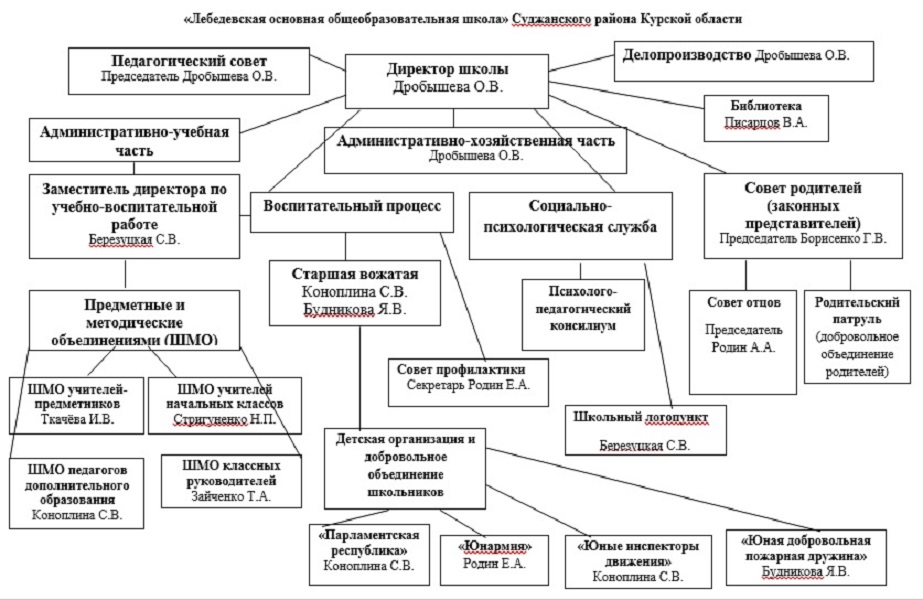 Административно-учебная часть.